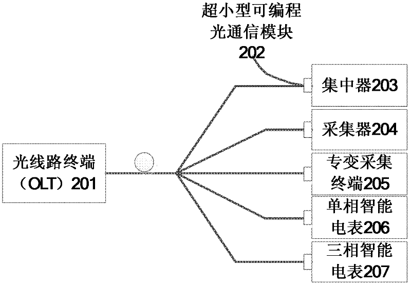 Subminiature programmable optical communication module for intelligent power grid