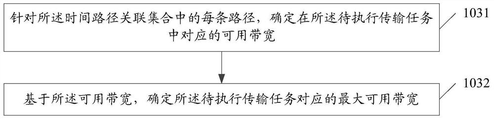 File transfer scheduling method, management platform, request platform and storage medium