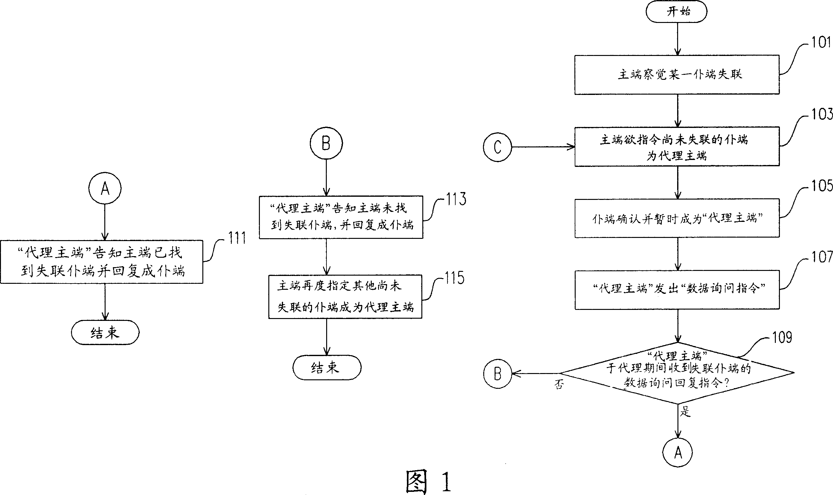 Method for supporting group action