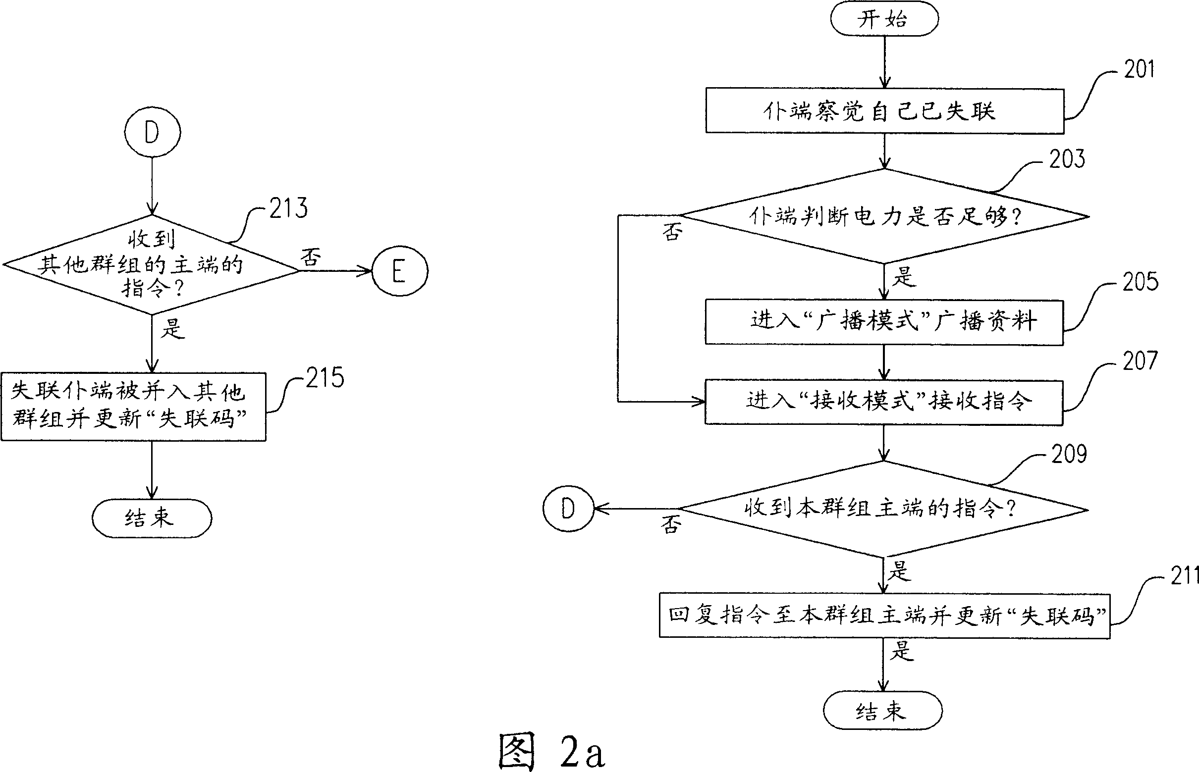 Method for supporting group action