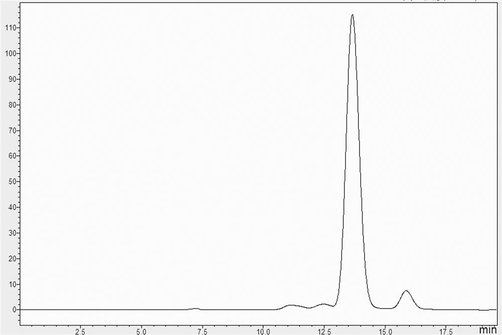 A kind of preparation method of high-purity water-insoluble xylan