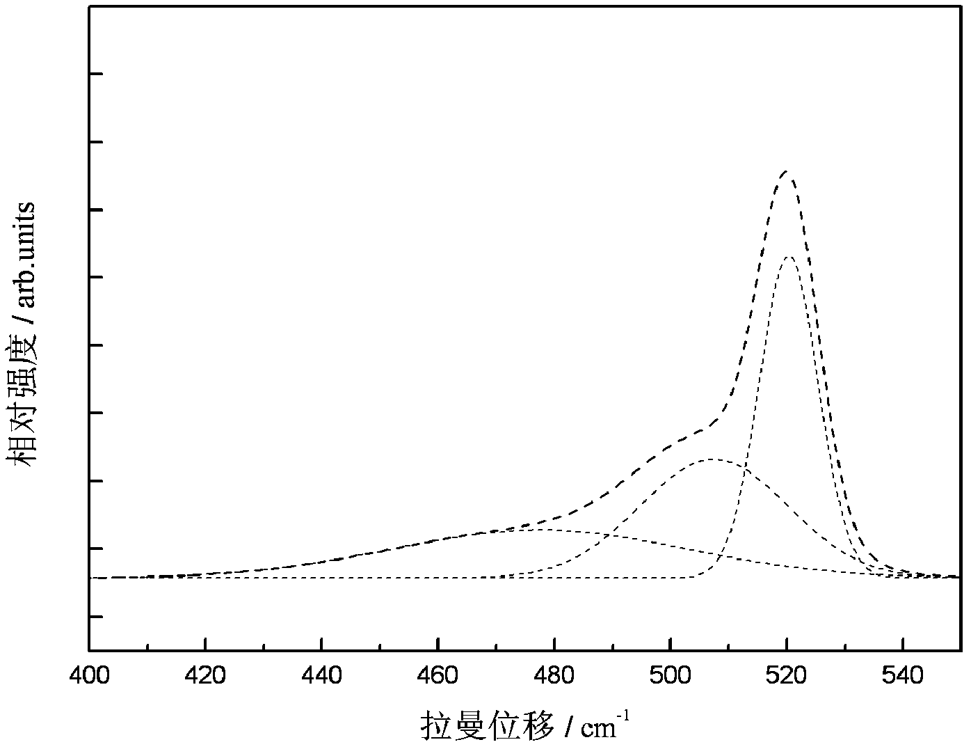 Method for preparing microcrystalline silicon film by two-step method of ion beam and magnetron sputtering and device for coating composite film by ion beam and magnetron sputtering