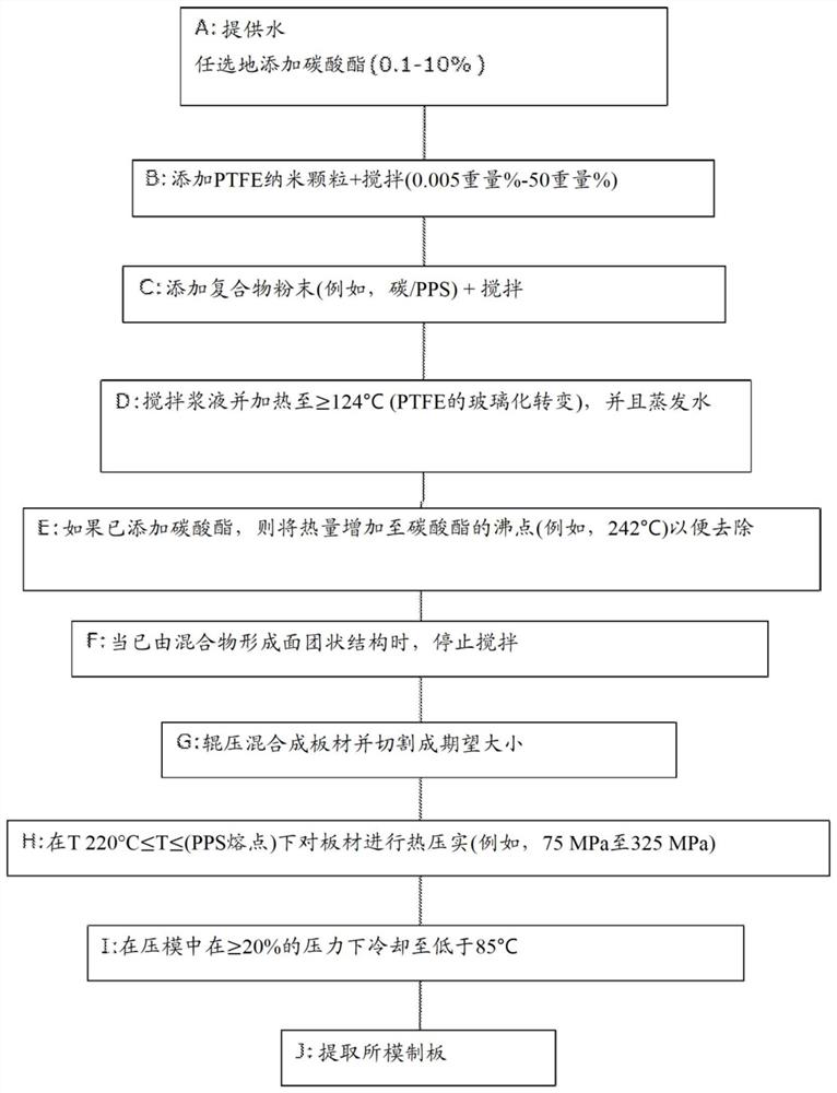 Method for producing a separator