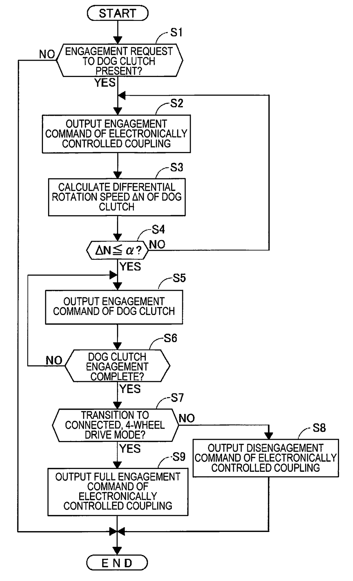 Clutch control device for 4-wheel drive vehicle