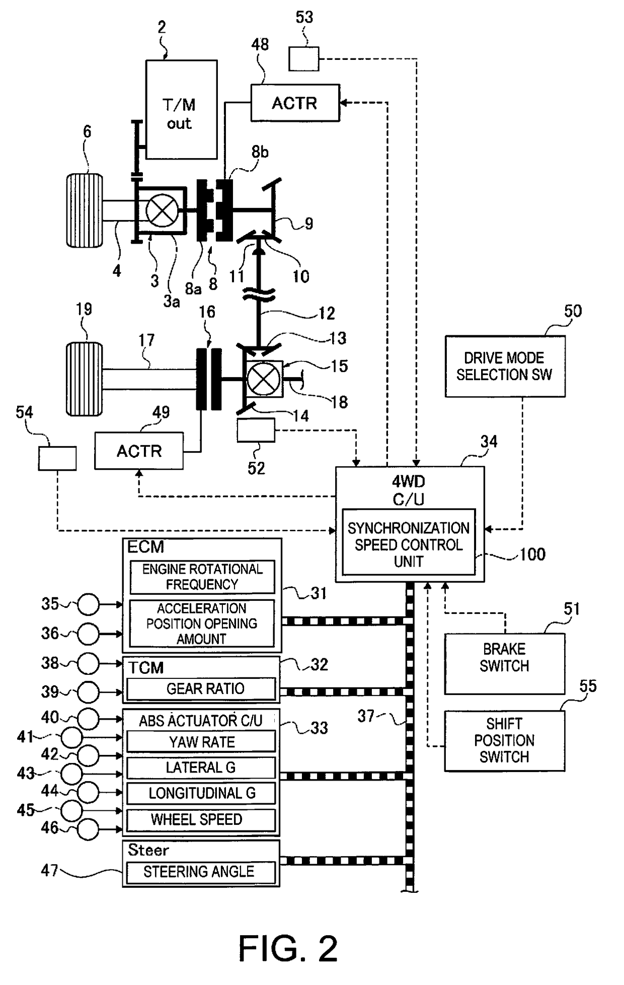 Clutch control device for 4-wheel drive vehicle