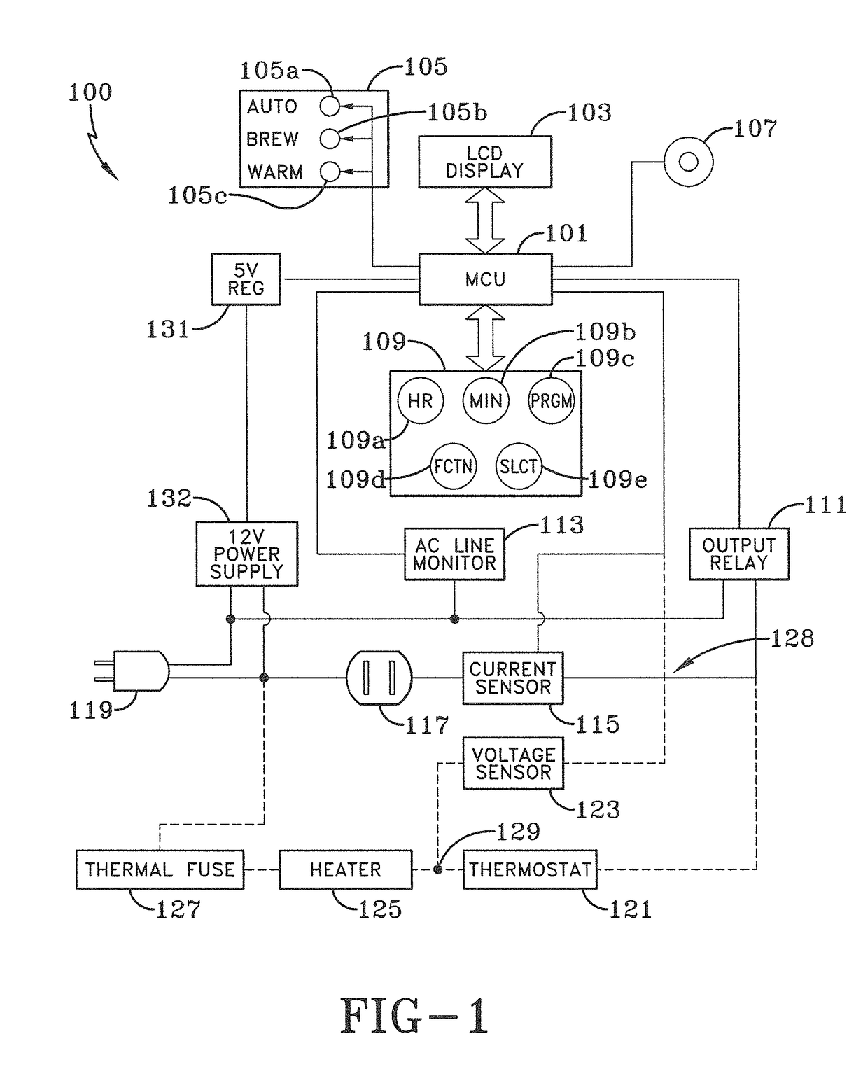 Device for controlling a coffee maker