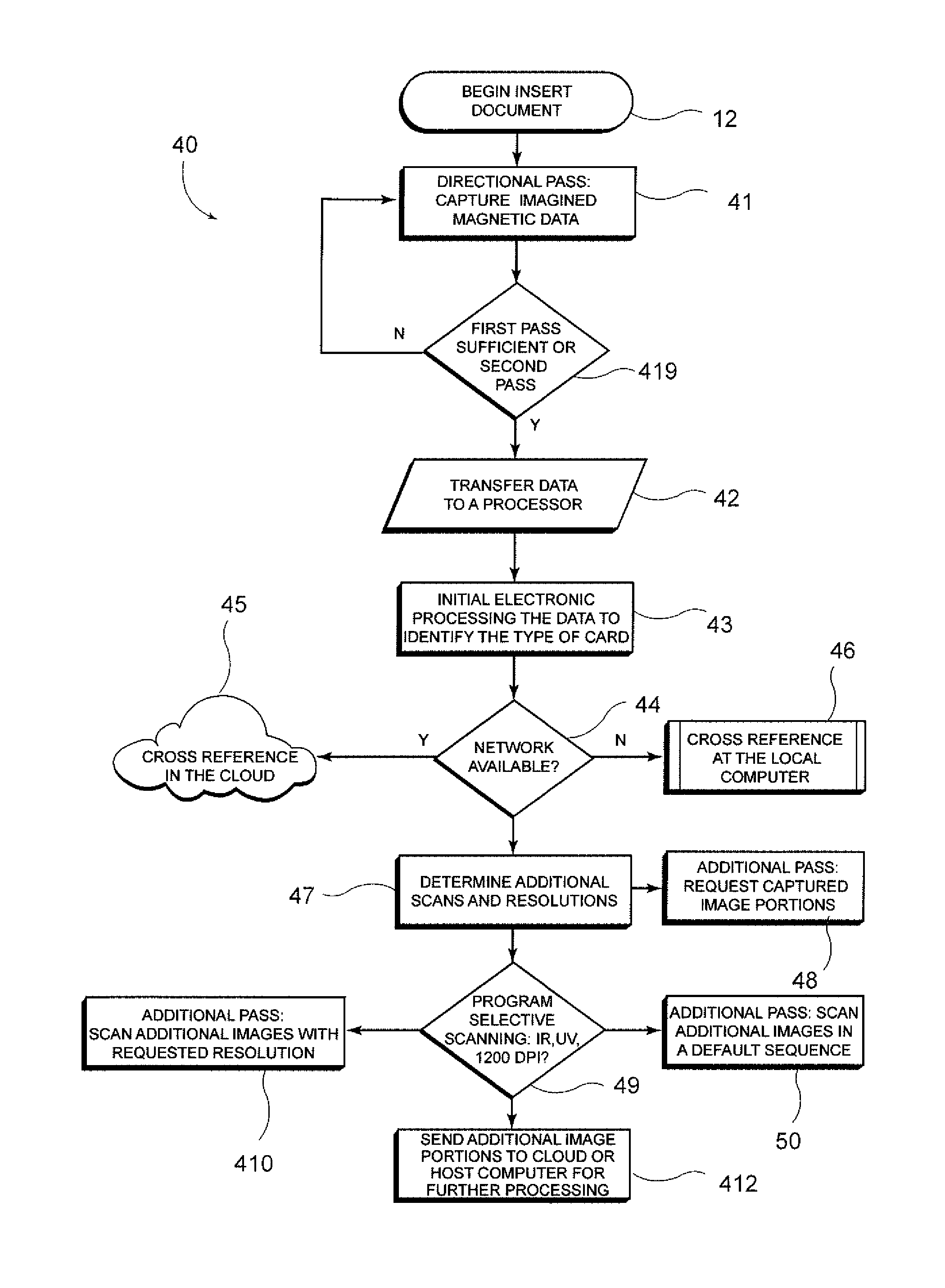 Method for Scanning and Processing Documents