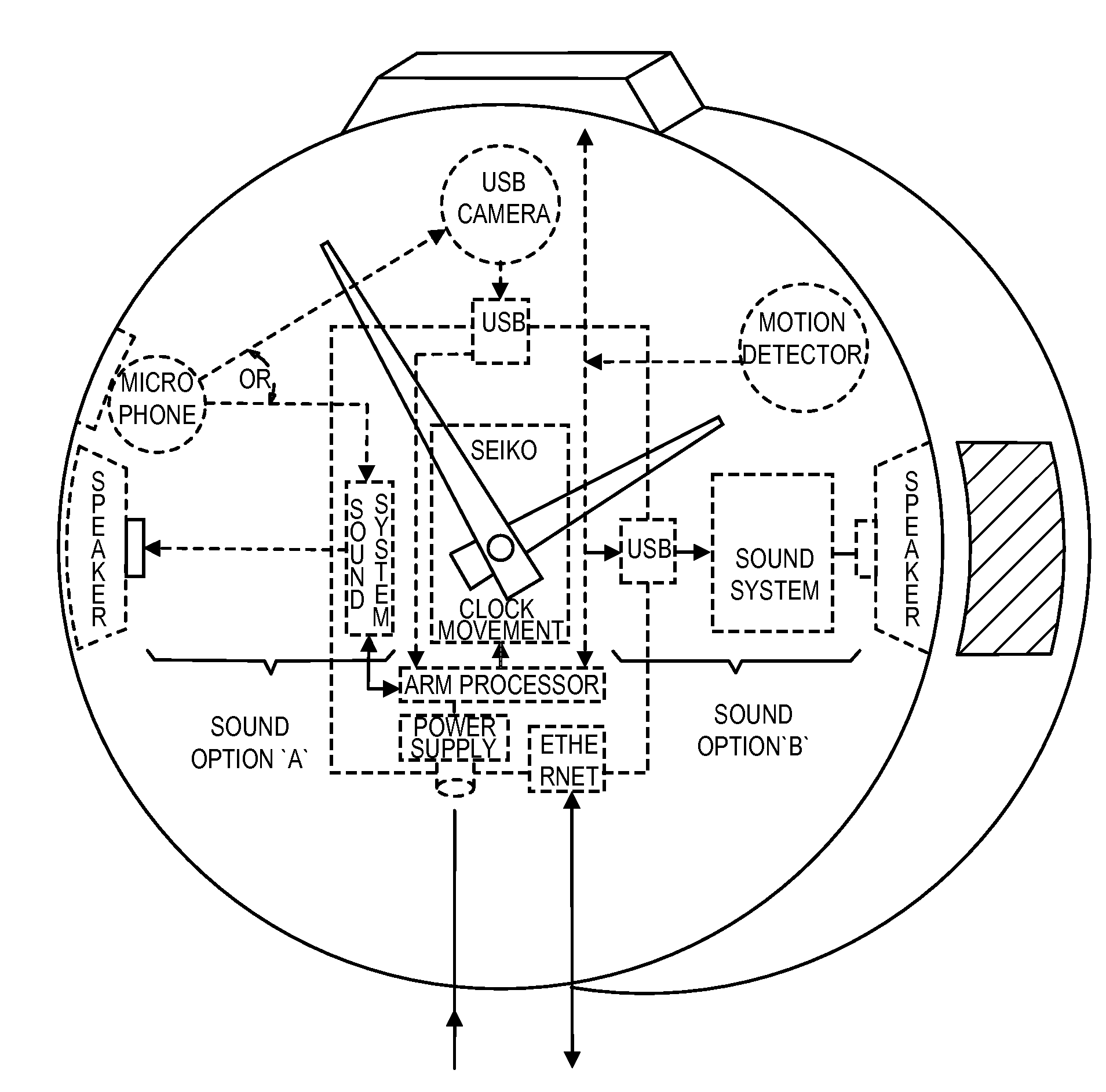Security clock device and system