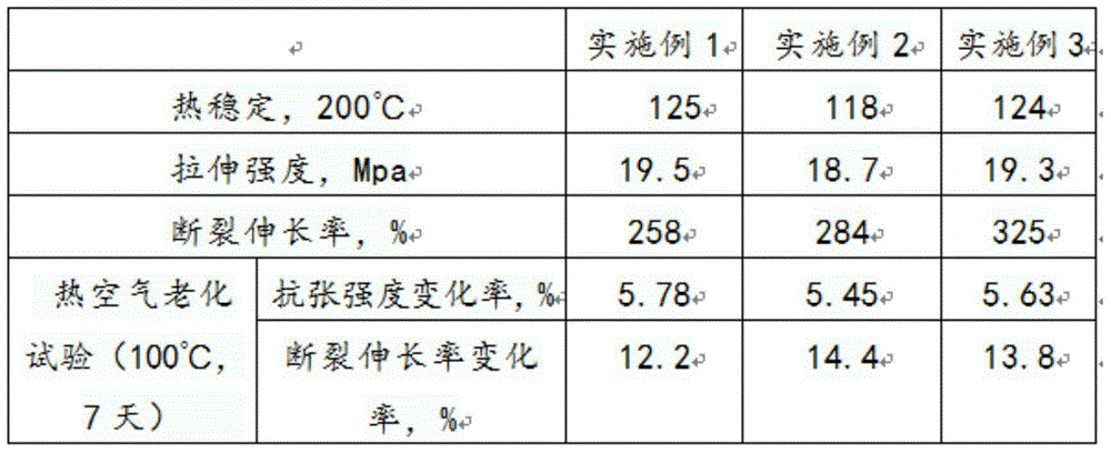 High-flame-retarding low-smoke modified polyvinyl ethylene cable material and preparation method thereof