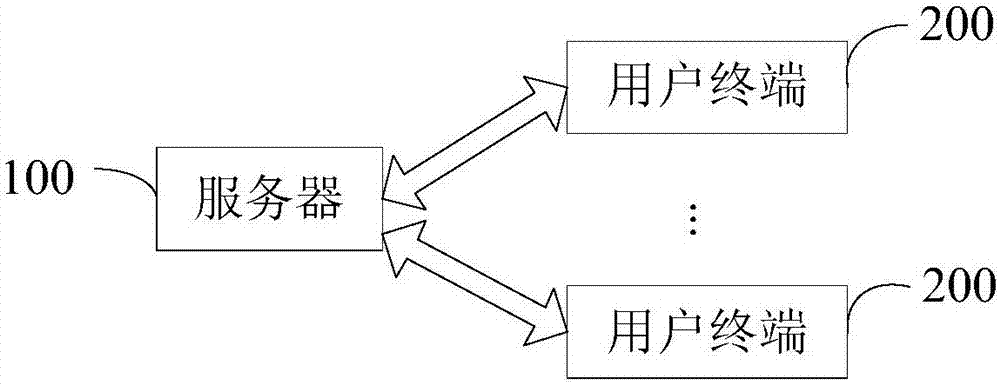 Information processing method and device