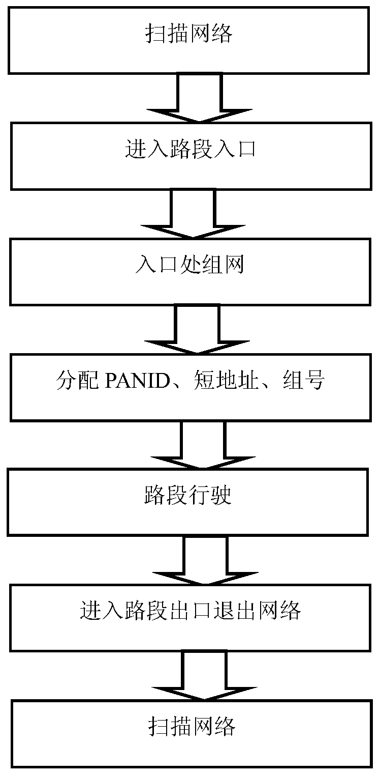 Highway traffic warning and method based on zigbee