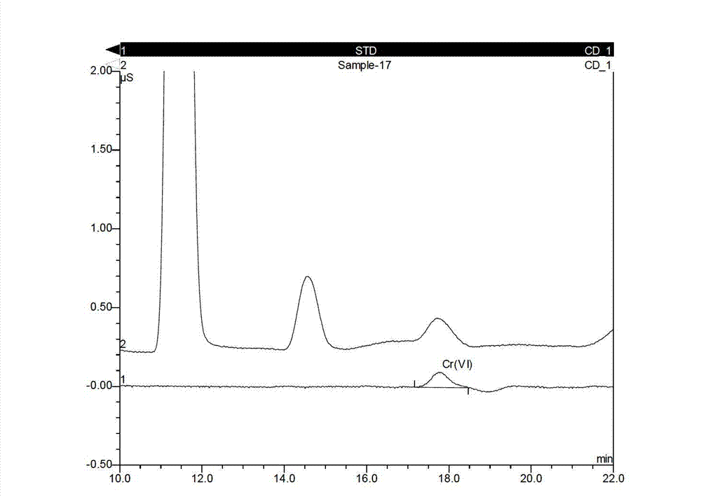 Method for detecting chromium VI in cigarette paper by using an ion chromatographic separation- electrical conductivity detector