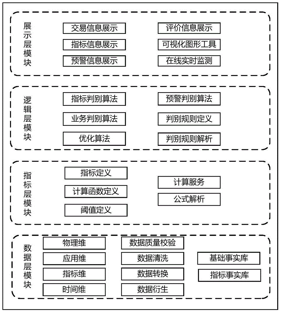 A method for managing and controlling cross-regional and cross-provincial power trading operations