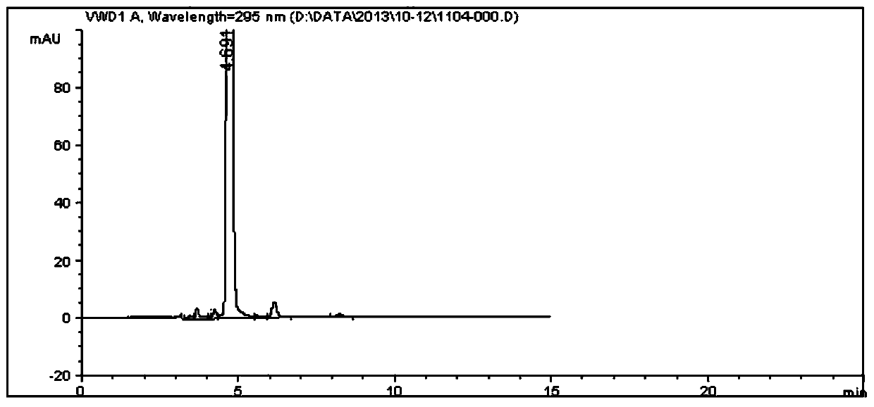 A kind of catalyst and its preparation method for dns hydrogenation reduction preparation das