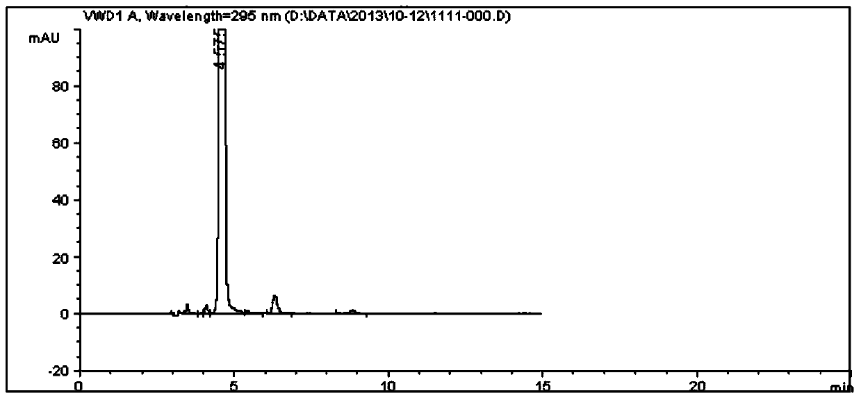 A kind of catalyst and its preparation method for dns hydrogenation reduction preparation das