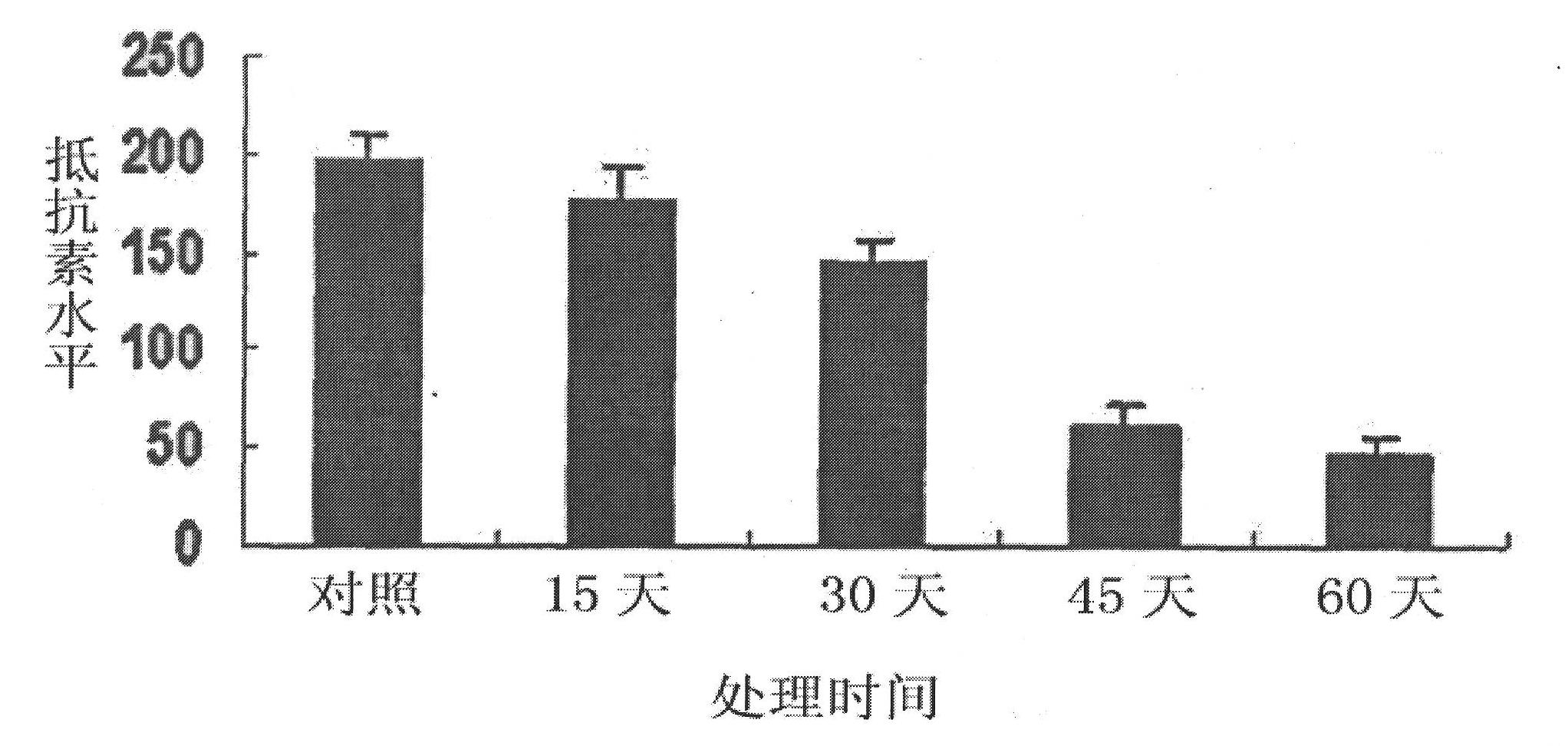 Method for detecting pig fat deposition by using phylaxin expression level