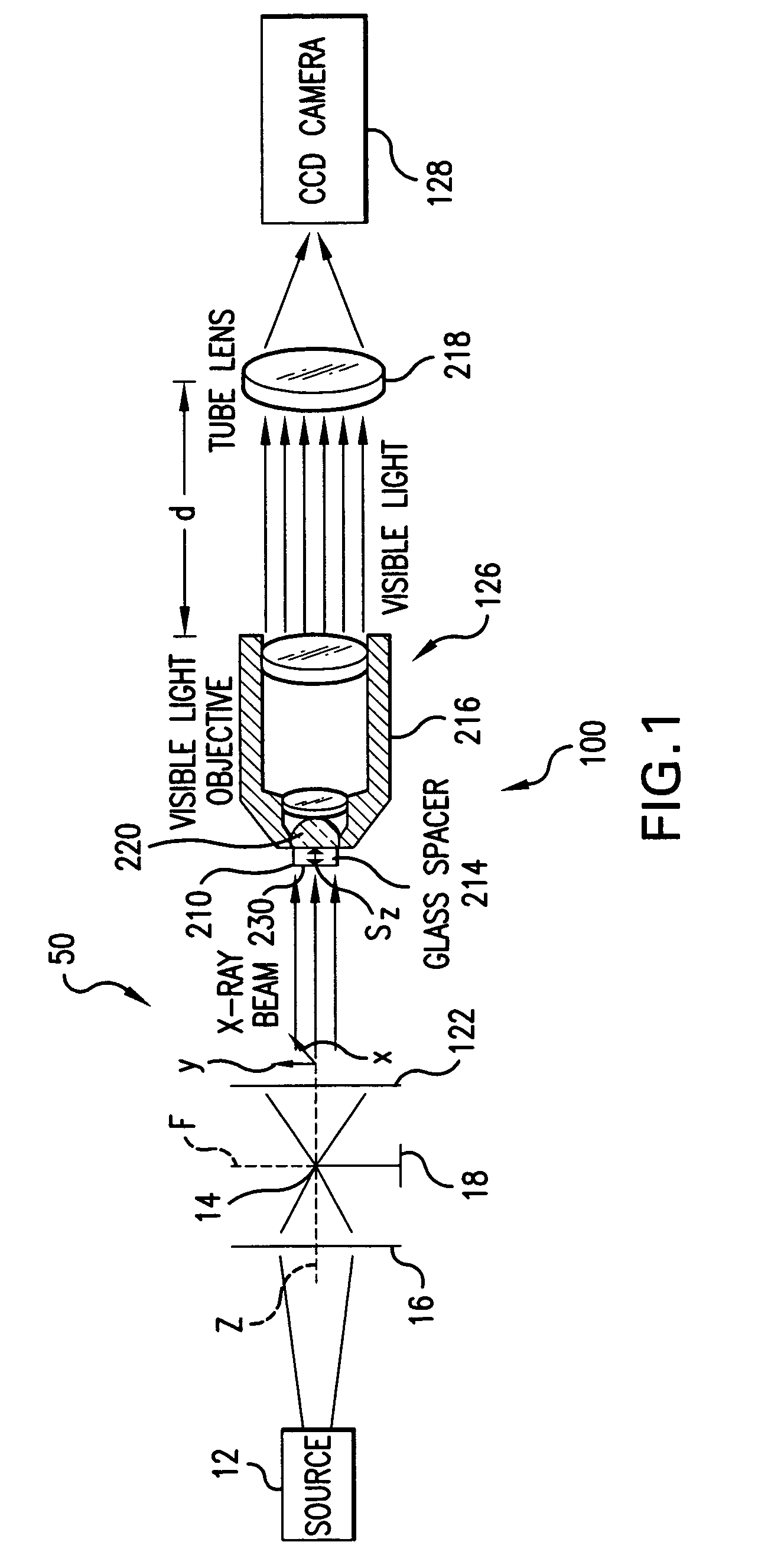 Scintillator optical system and method of manufacture
