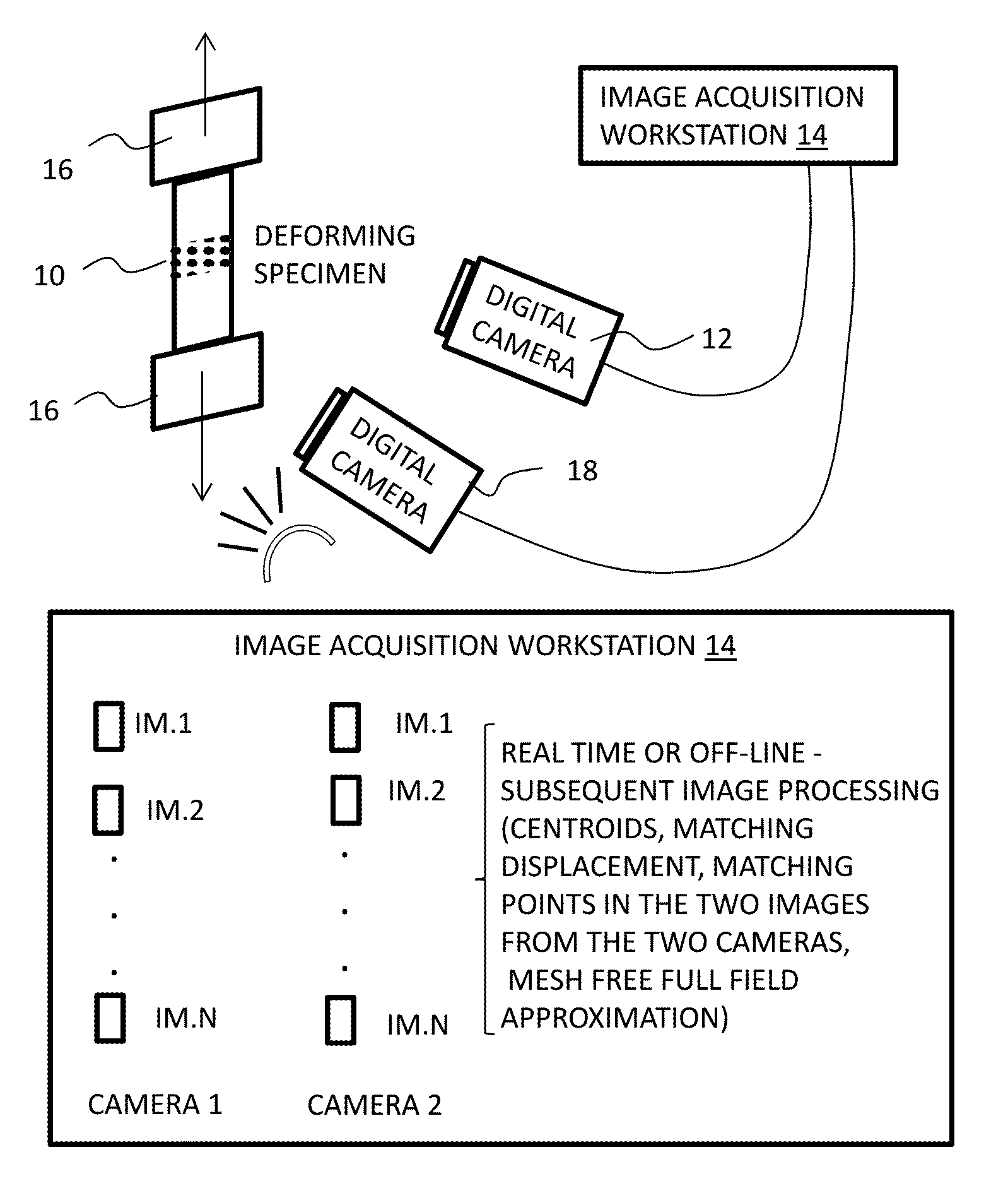 System and method for remote full field three-dimensional displacement and strain measurements