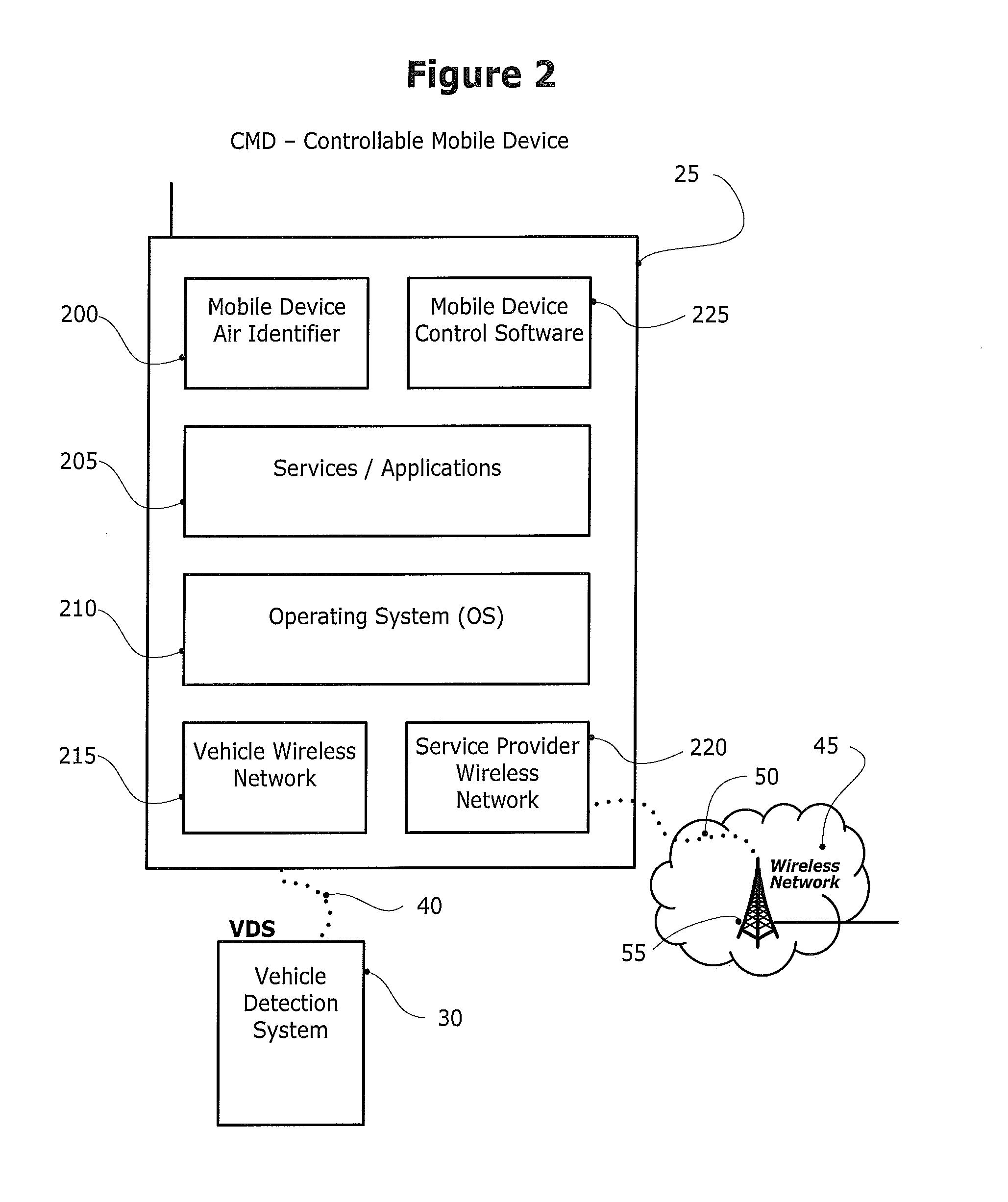 Method and system for controlling a mobile communication device