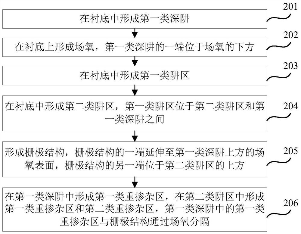 LDMOS device and manufacturing method thereof