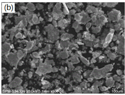 Method for preparing flake-shaped MWCNTs/Cu composite powder with small particle size