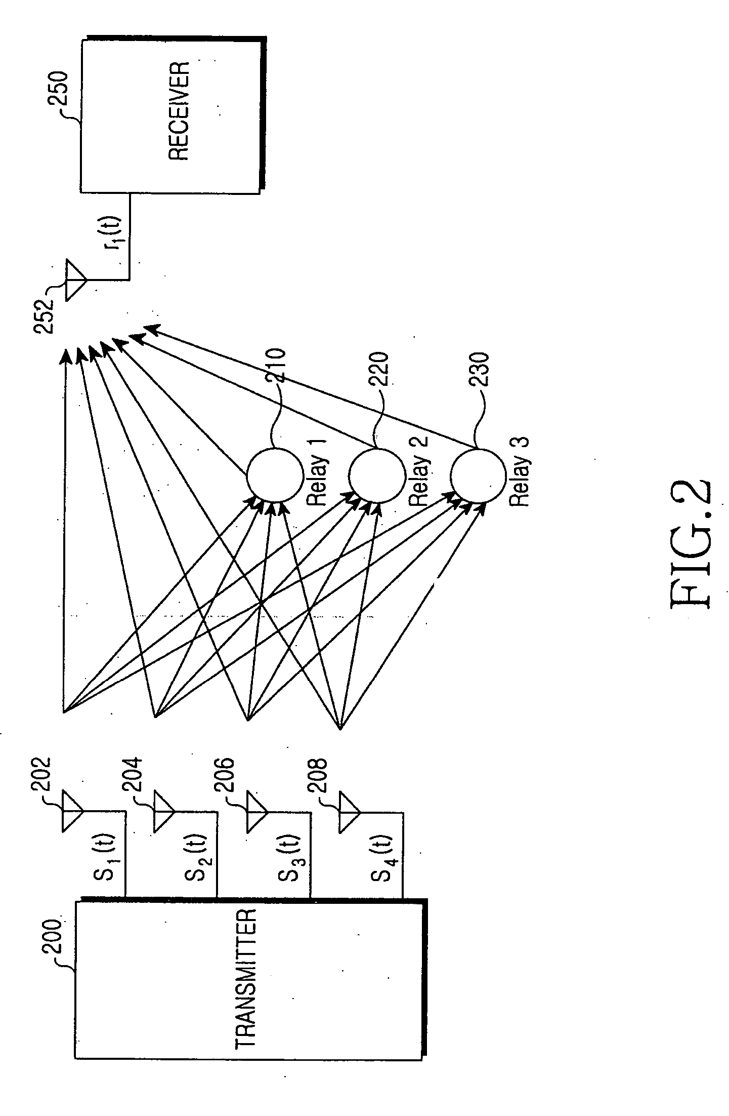 Transmitter and receiver for use in a relay network, and system and method for performing transmission and reception using the same