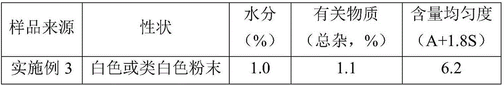 Preparation method and composition of cefradine with original research quality