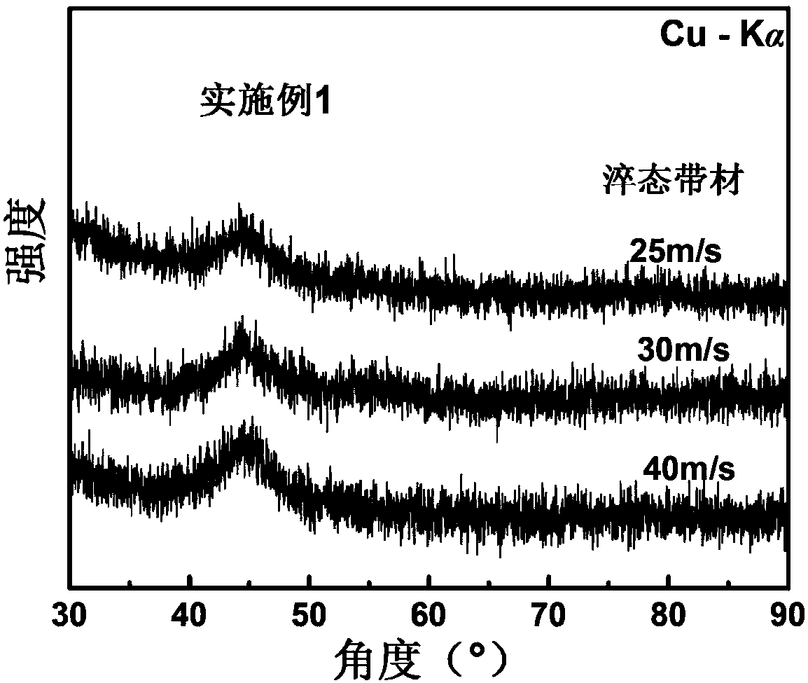 High-magnetic-inductance high-frequency iron-based nanocrystalline soft magnetic alloy and preparation method thereof