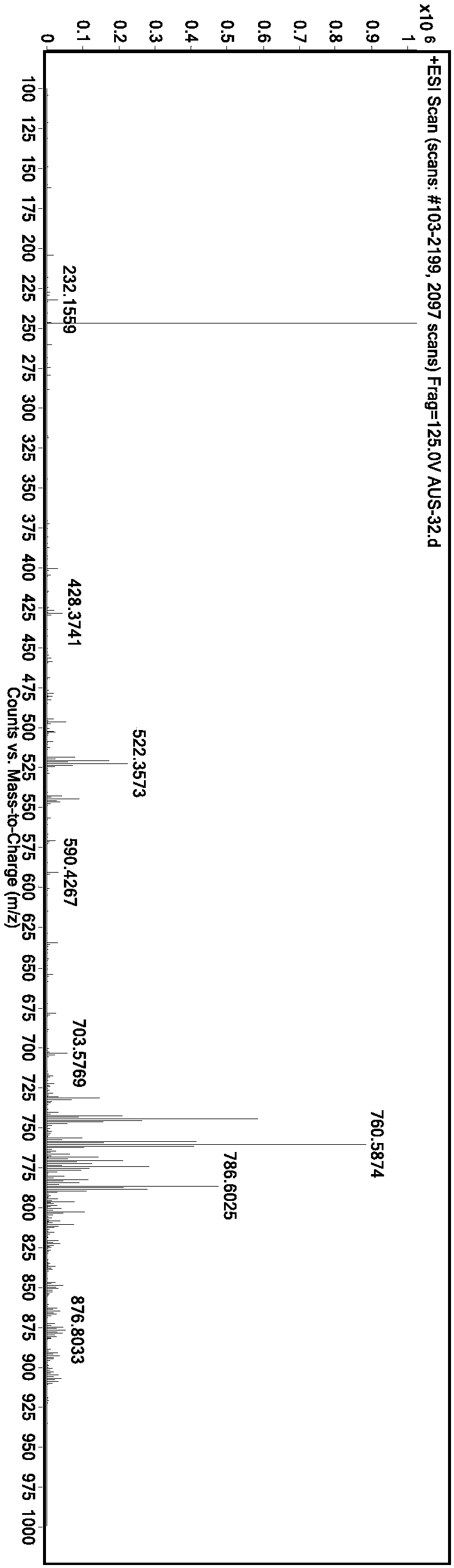 Marker screening method for beef origin place and application thereof