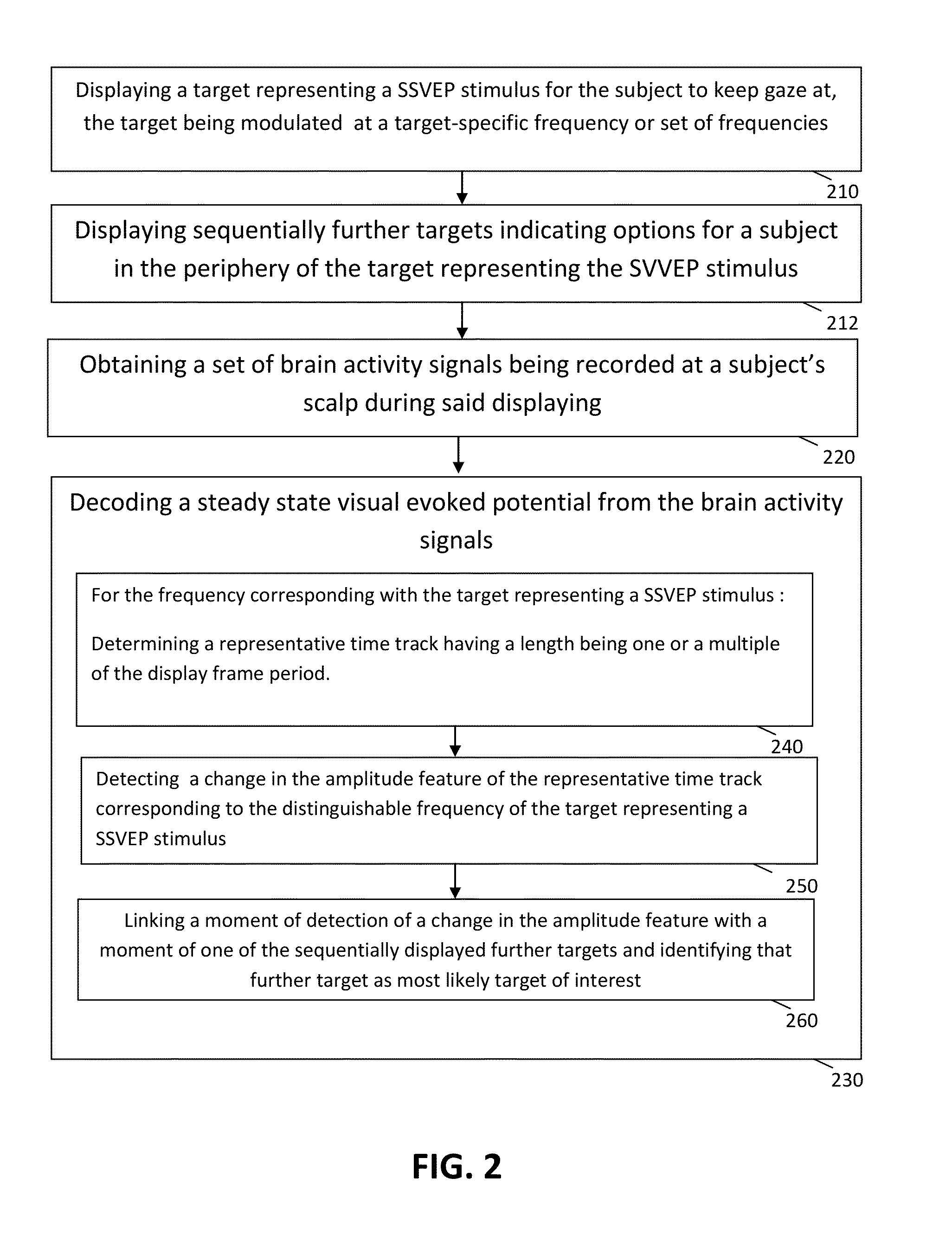 Brain-computer interfaces and use thereof