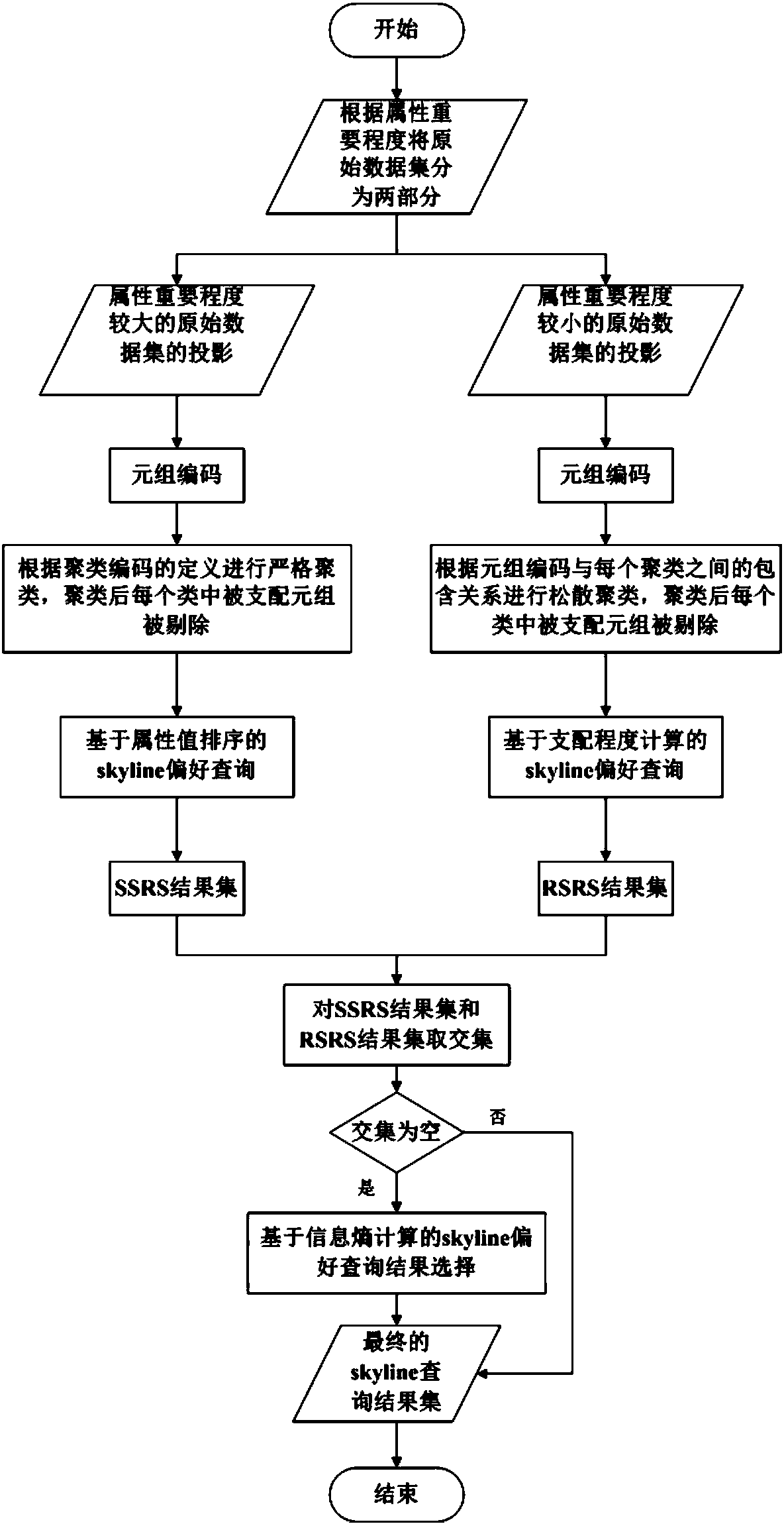 Skyline preference query method based on mass incomplete data sets