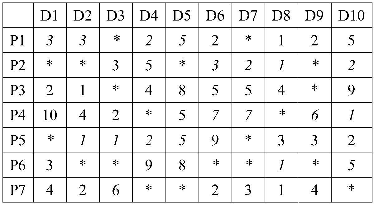 Skyline preference query method based on mass incomplete data sets