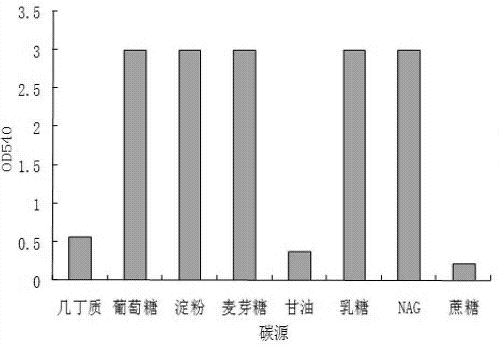 Culture medium for improving chitinase produced by streptomyces sampsonii KJ40 and chitinase bacteria-containing preparation and application