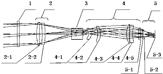 Infrared optical system