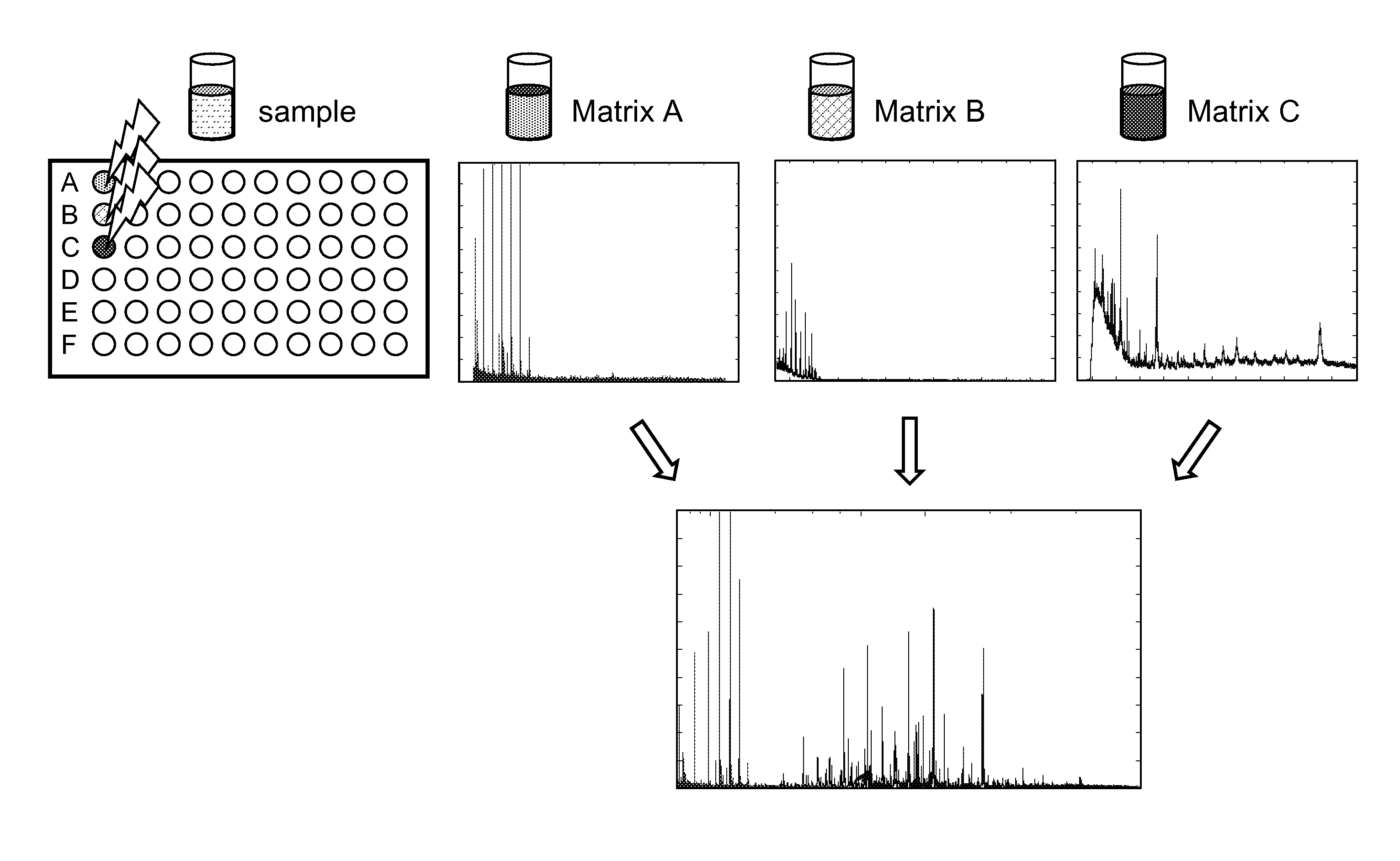 Classification method for spectral data