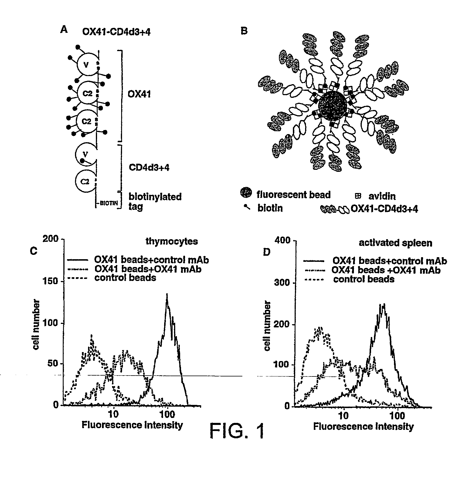 Compositions for inhibiting macrophage activity