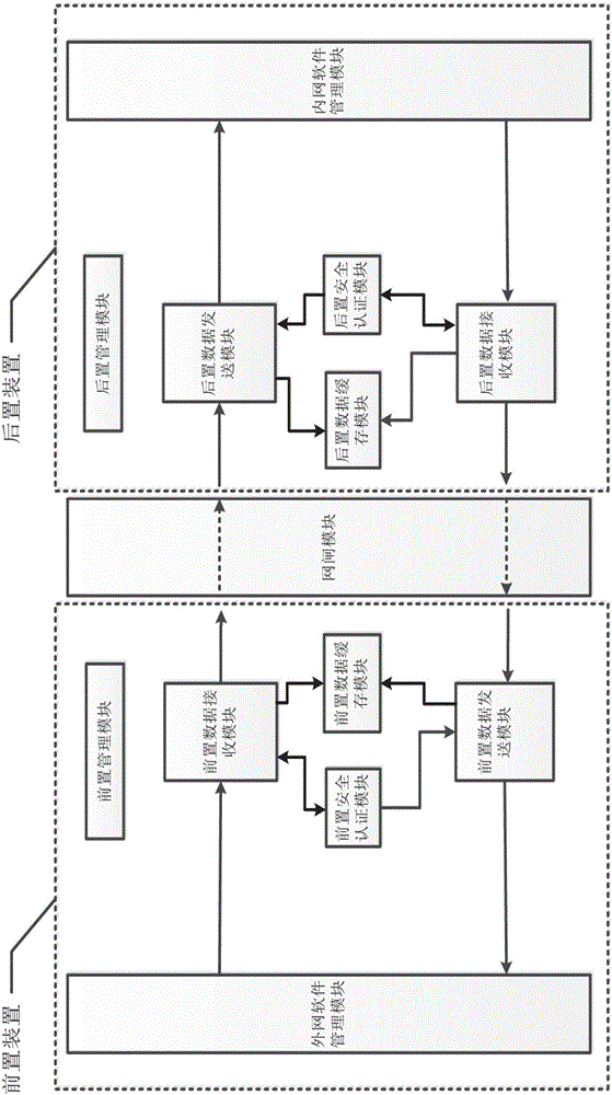 Customized protocol communication system and customized protocol communication method of mixed data in isolated environment between internal network and external network