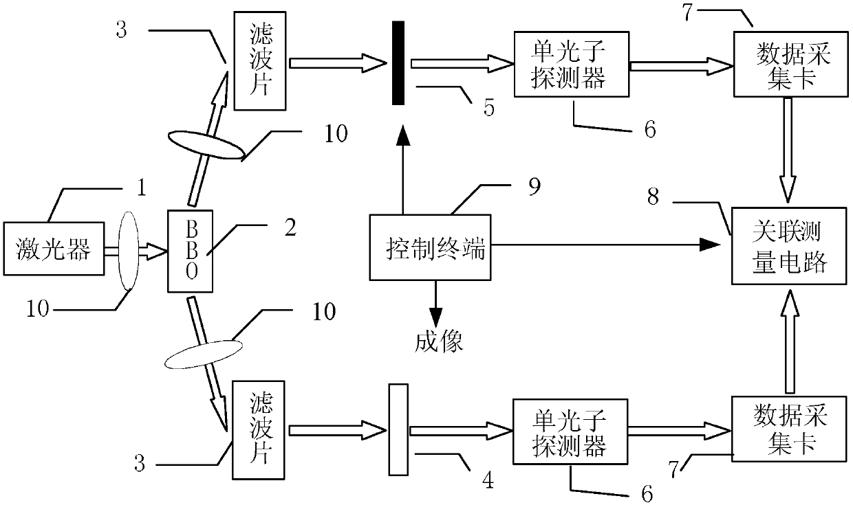 A pure-phase object imaging system based on photon orbital angular momentum