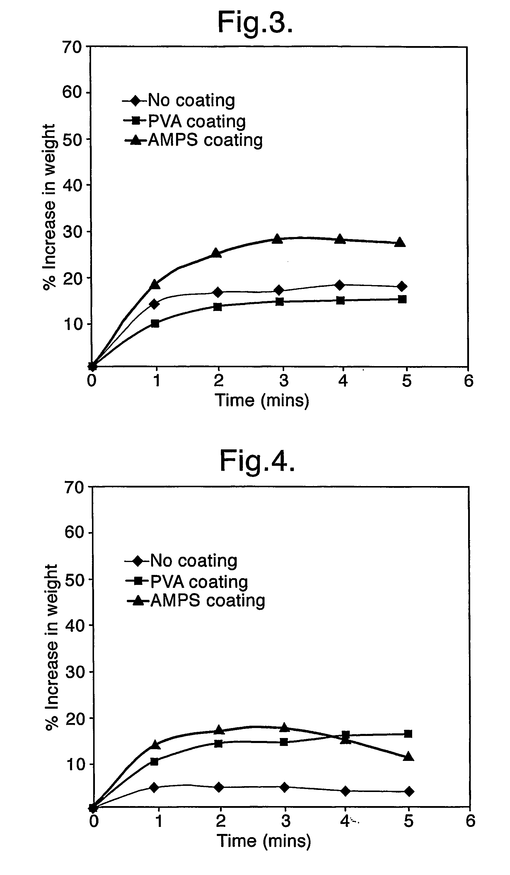 Skin dressings containing oxidoreductase enzyme