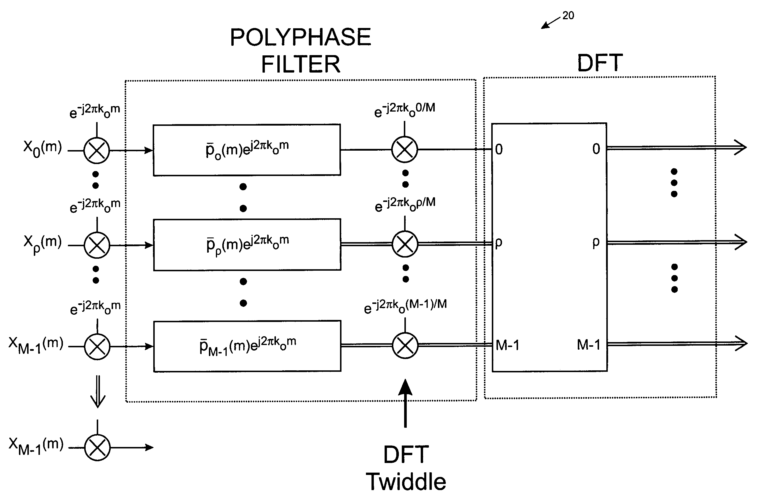 Polyphase filter with stack shift capability