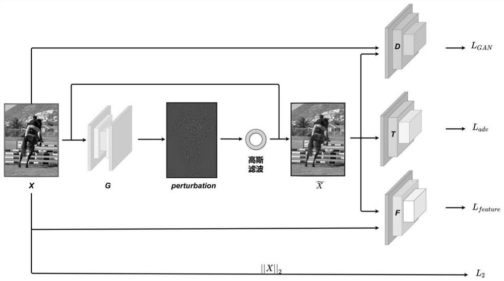 Target detection attack method and device