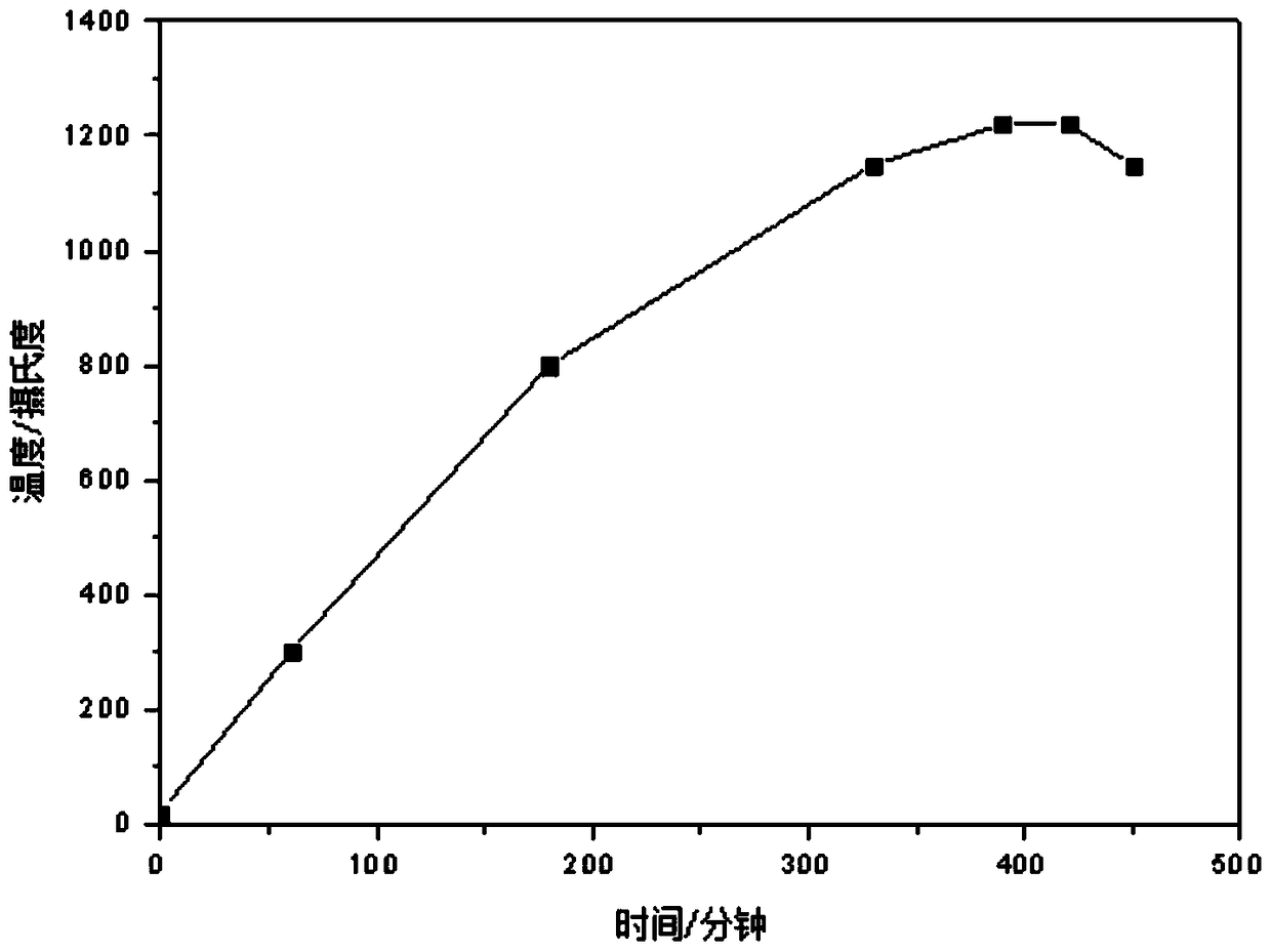 Sanitary ceramics with anti-scaling function and preparation method thereof