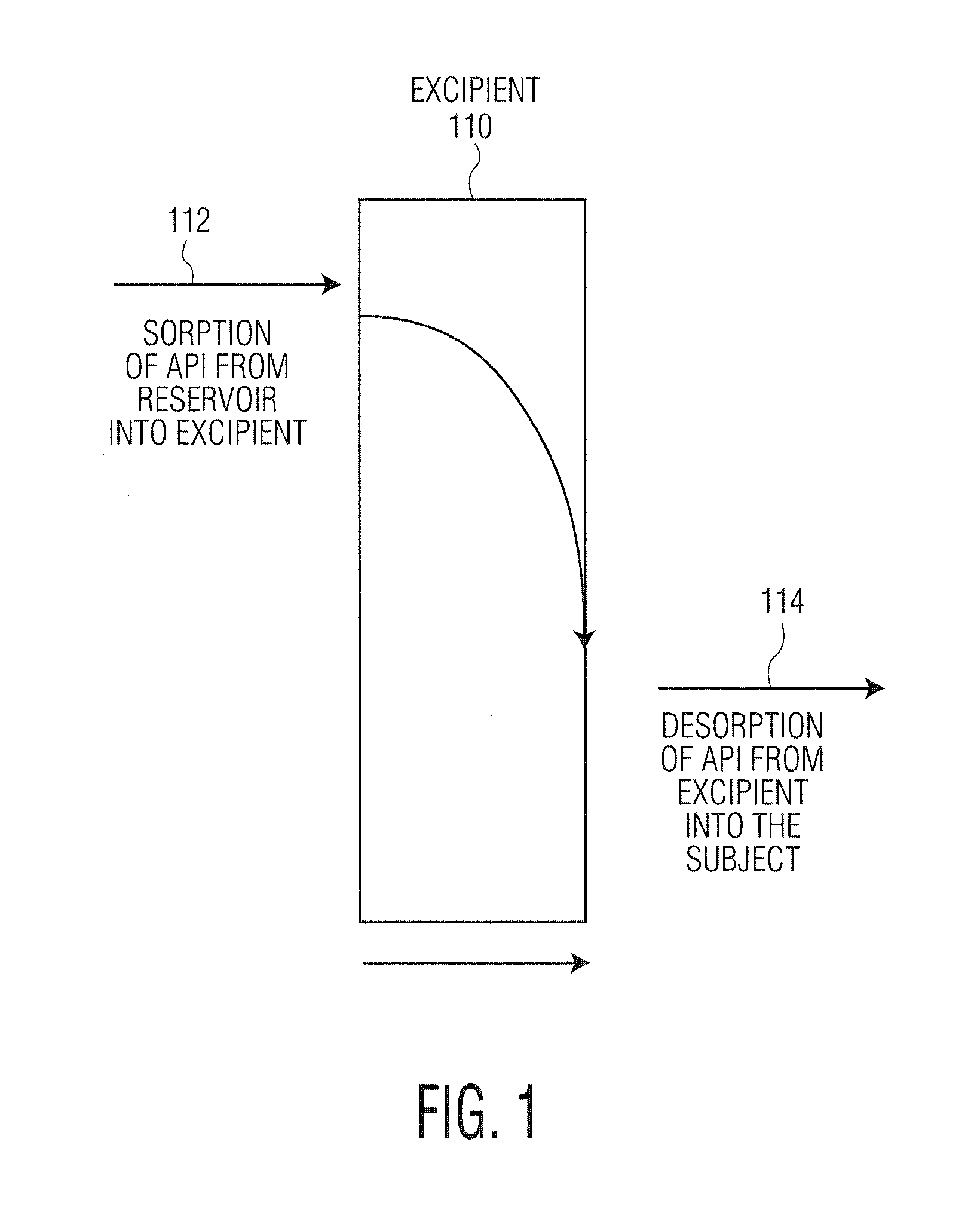 Implantable drug delivery compositions comprising non-polymeric sorption enhancers and methods of treatment thereof