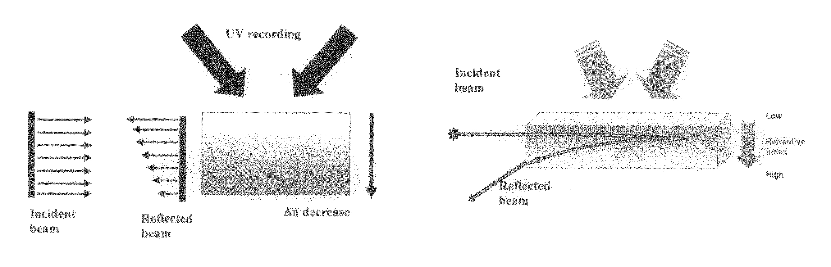 Laser pulse temporal, spectral and spatial shaping devices based on volume diffractive gratings with spatially variable parameters