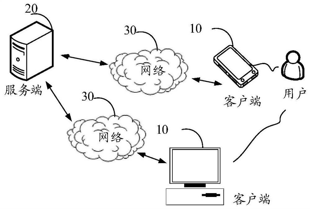 Exception positioning method and device, equipment and storage medium