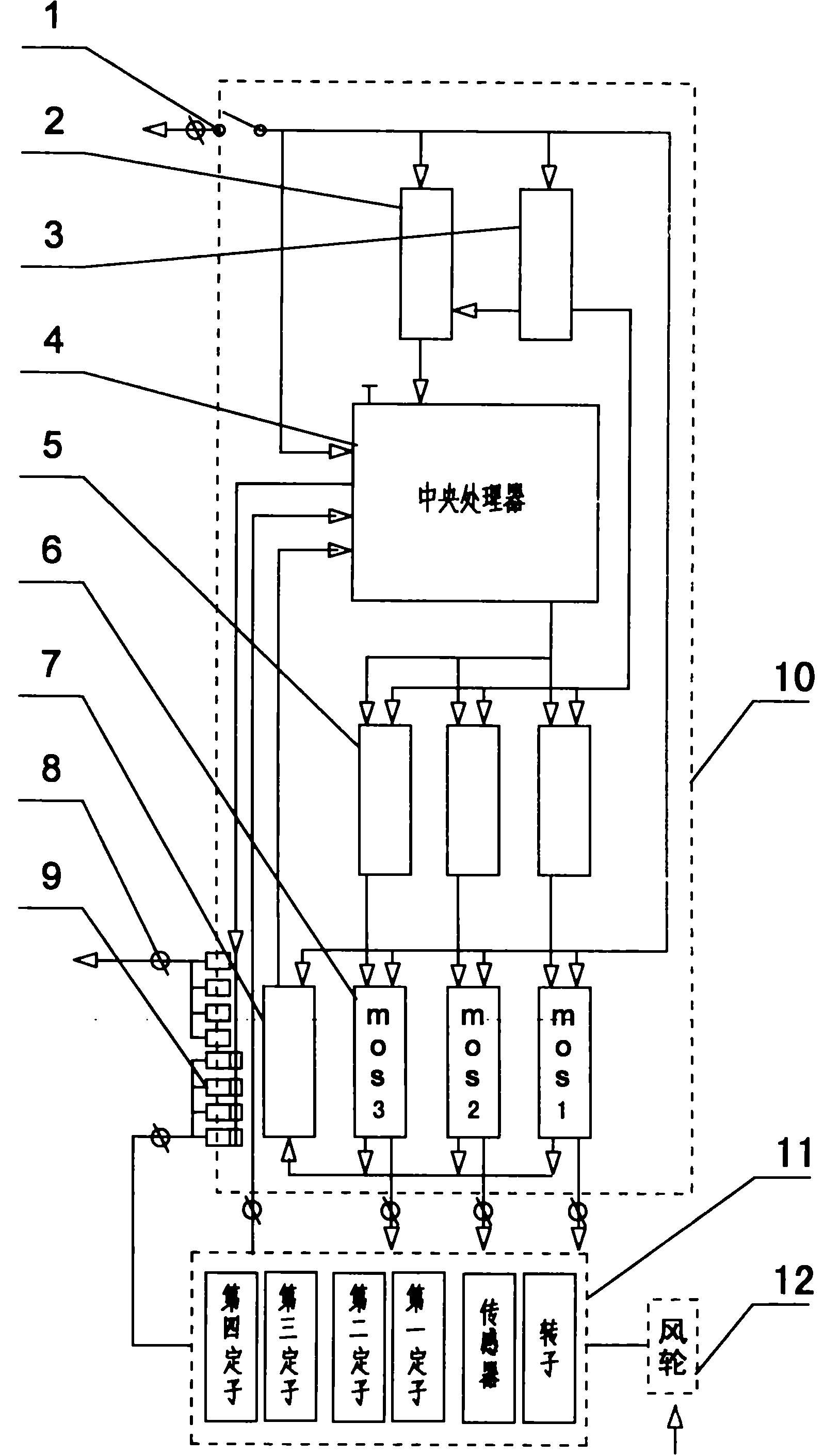 Multi-stator wind power generation and ventilation dual-purpose machine controller