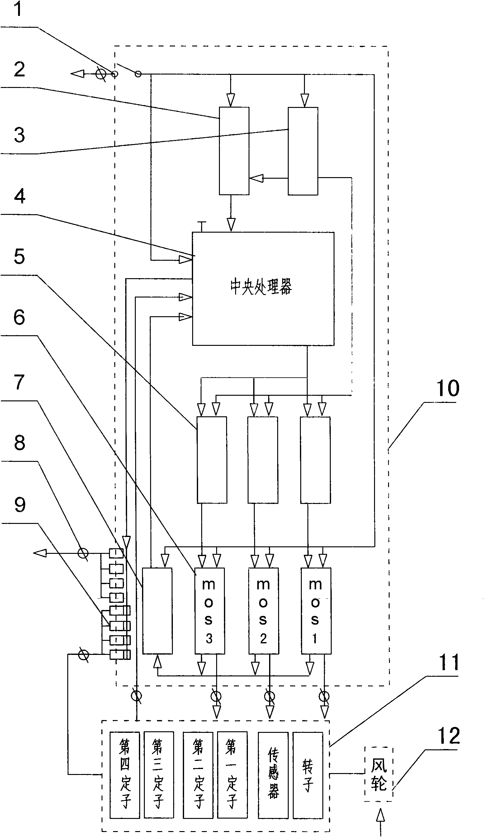 Multi-stator wind power generation and ventilation dual-purpose machine controller