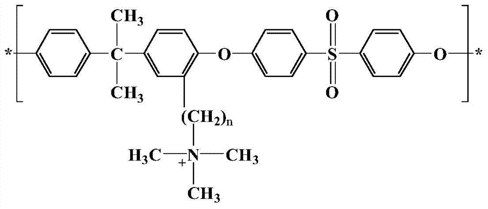 A kind of long-chain branched polysulfone anion membrane and preparation method thereof