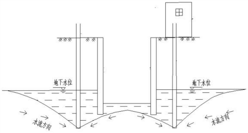 Foundation pit dewatering and drainage method for reducing influence on surrounding buildings