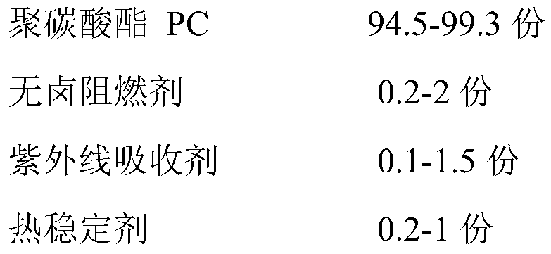 Transparent halogen-free flame-retardant PC material for UV adhesive curing and preparation method thereof